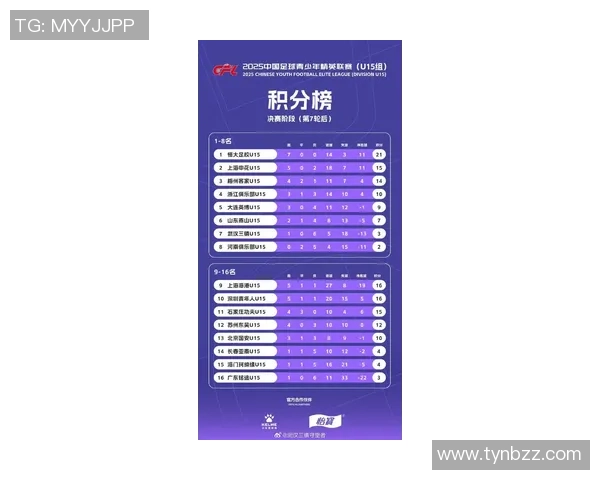 武汉足球队在全国速度排行榜中荣登第七名展现出强劲实力与潜力